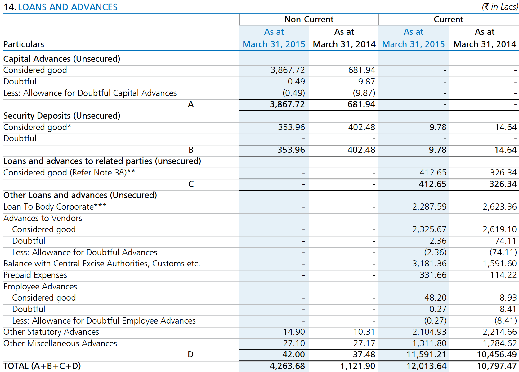 Financial Analysis - Balance Sheet - Seeking Wisdom